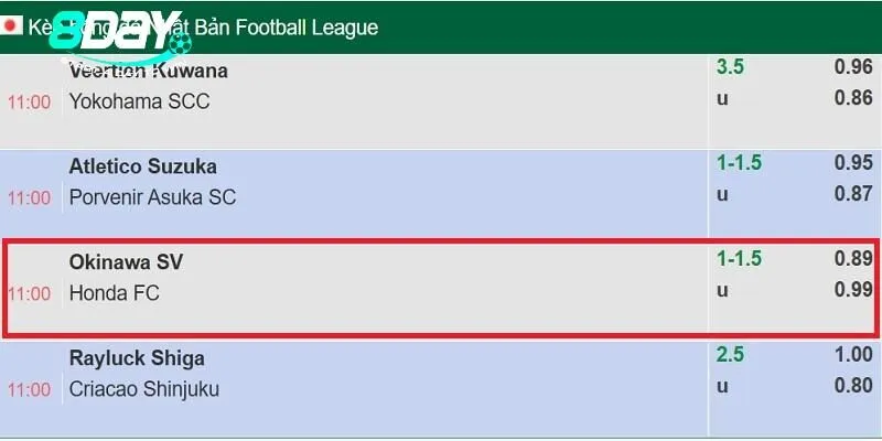 Thông số kèo 1 1.5 Tài Xỉu trong trận Okinawa SV vs Honda FC