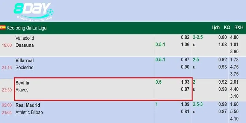 Tìm hiểu cách chơi kèo chấp 1/2 là sao trong trận trận Sevilla vs Alaves